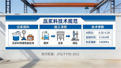 内丘本地工厂讲解：说一遍公路压浆料和铁路压浆料的区别