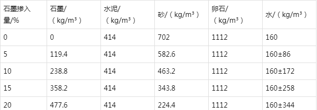 内丘防静电水泥砂浆怎么做(附配比及施工方法)